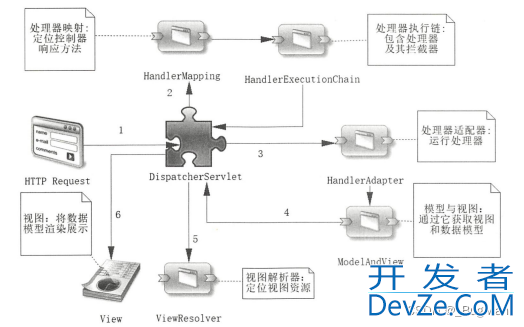 Spring Boot中使用Spring MVC的示例解析