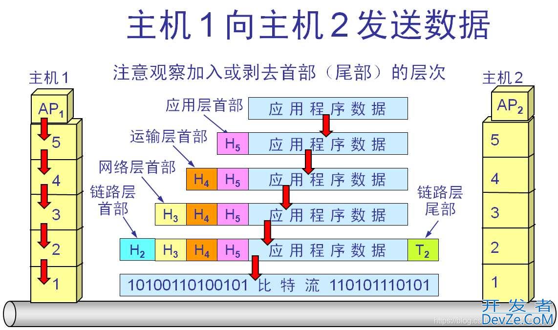 关于Java单个TCP(Socket)连接发送多个文件的问题