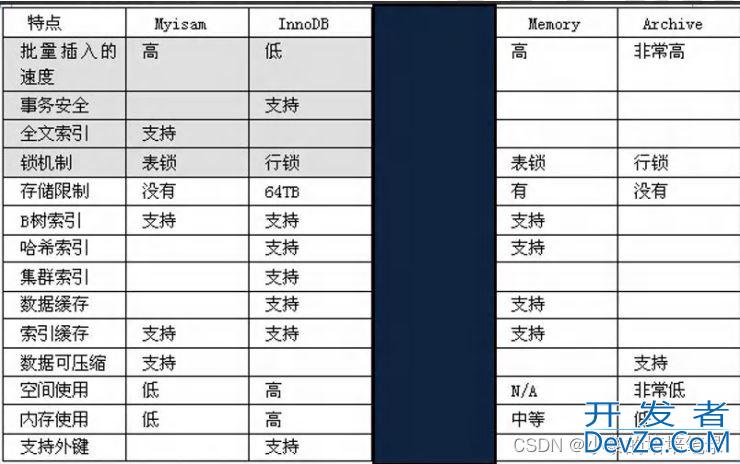 MySQL约束和事务知识点详细归纳