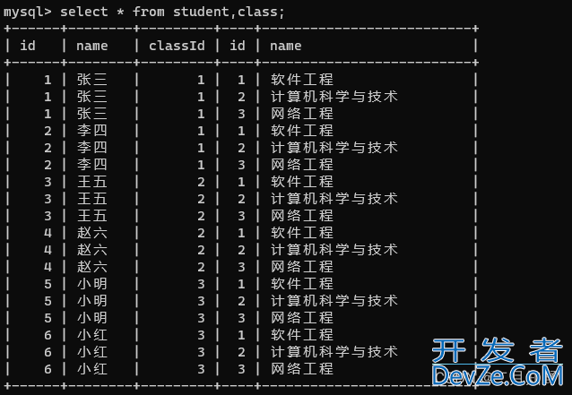 MySQL进阶查询、聚合查询和联合查询