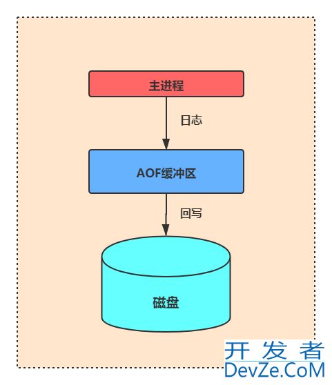 Redis缓冲区溢出及解决方案分享