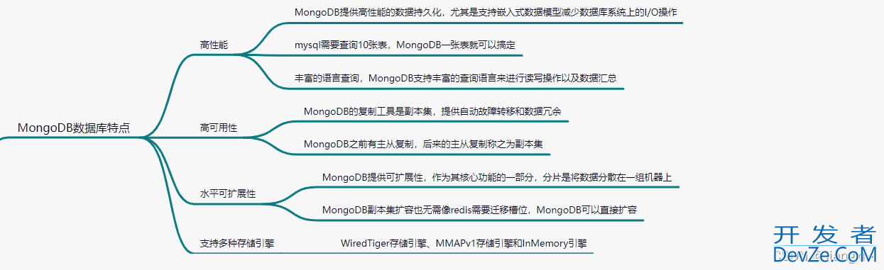 关于MongoDB数据库学习路线指南