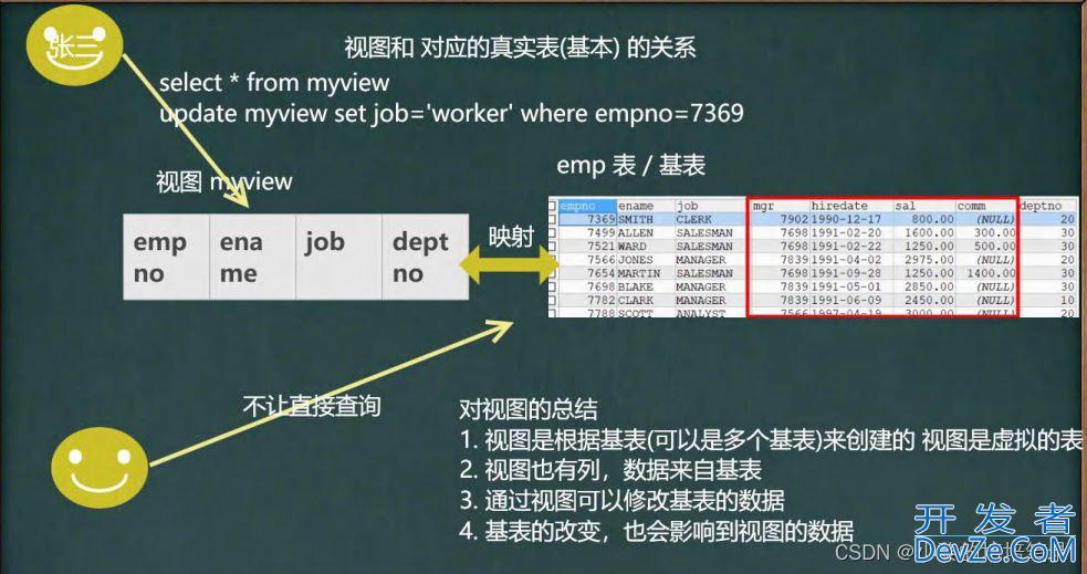 MySQL约束和事务知识点详细归纳