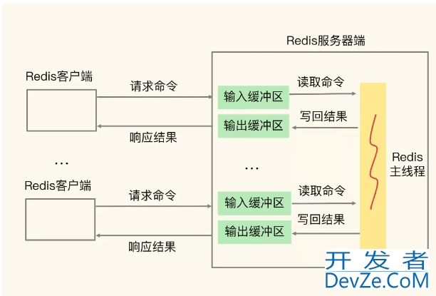 Redis缓冲区溢出及解决方案分享