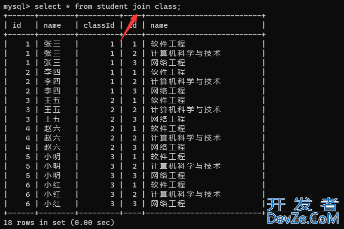 MySQL进阶查询、聚合查询和联合查询