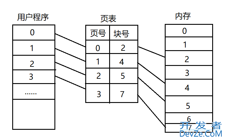 Linux内核页表及页表缓存原理