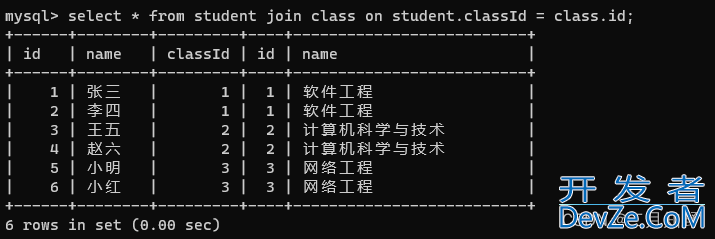 MySQL进阶查询、聚合查询和联合查询