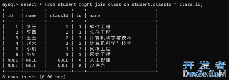 MySQL进阶查询、聚合查询和联合查询