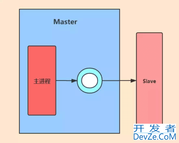 Redis缓冲区溢出及解决方案分享