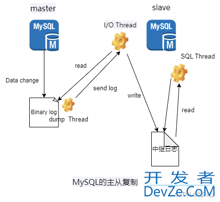 MySQL数据库和Redis缓存一致性的更新策略