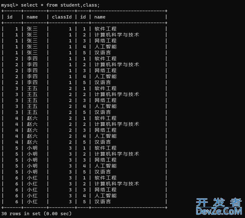 MySQL进阶查询、聚合查询和联合查询