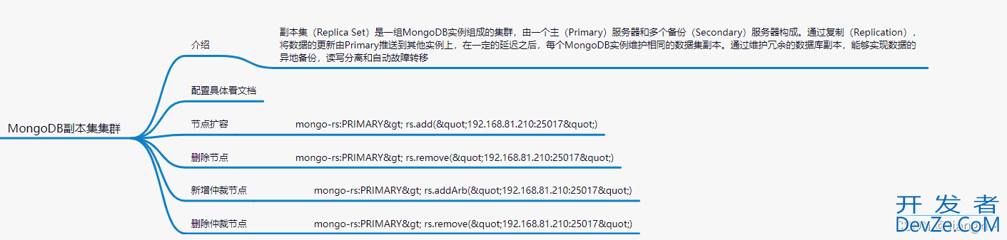 关于MongoDB数据库学习路线指南