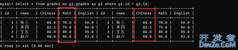 MySQL进阶查询、聚合查询和联合查询