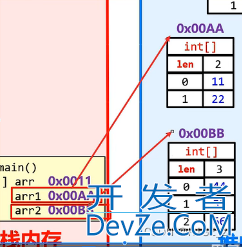 Java二维数组讲解