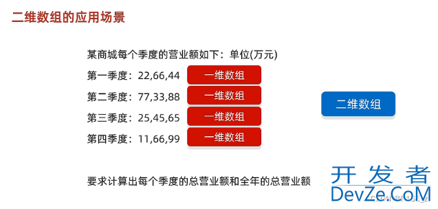 Java二维数组讲解