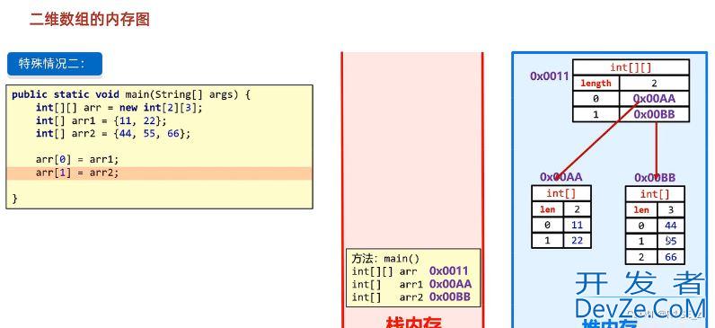 Java二维数组讲解