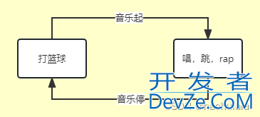 Java状态机的一种优雅写法分享