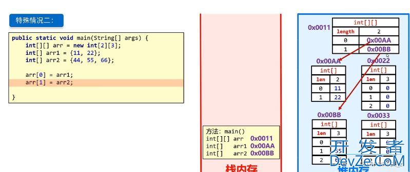 Java二维数组讲解