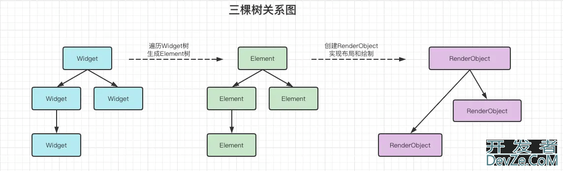 Flutter渲染原理深入解析