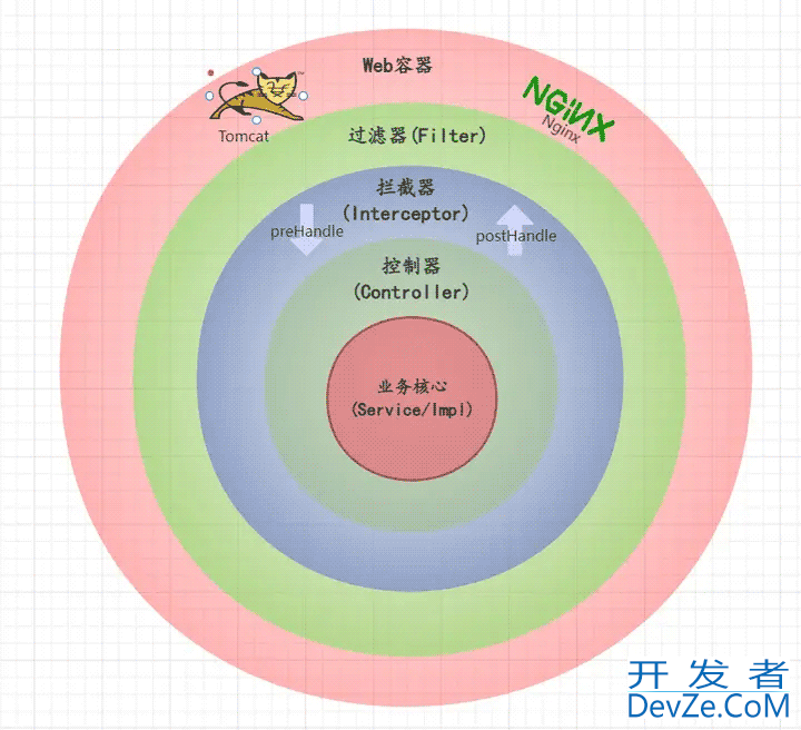 一文详解Java过滤器拦截器实例逐步掌握