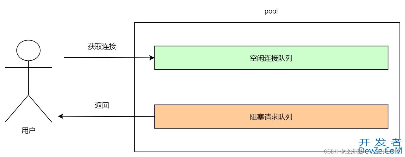 浅谈Go连接池的设计与实现