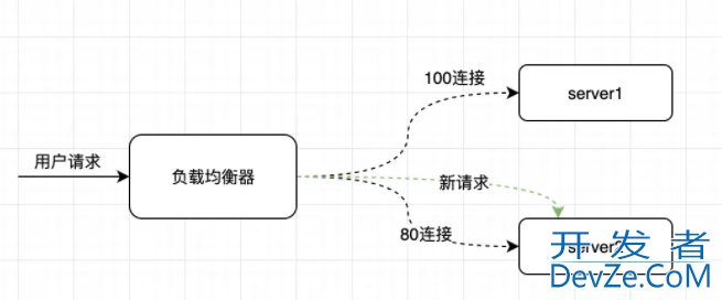 Go语言实战之实现均衡器功能