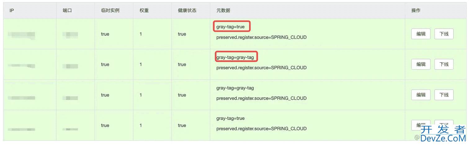 SpringCloudGateway Nacos GitlabRunner全自动灰度服务搭建发布