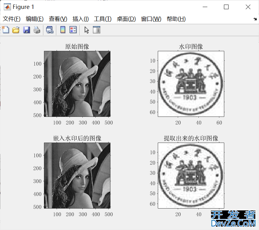 Matlab中图像数字水印算法的原理与实现详解