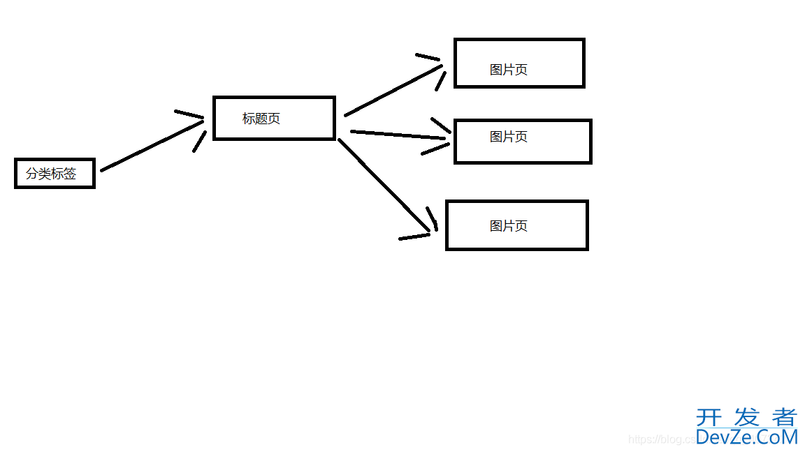 如何使用Java爬虫批量爬取图片