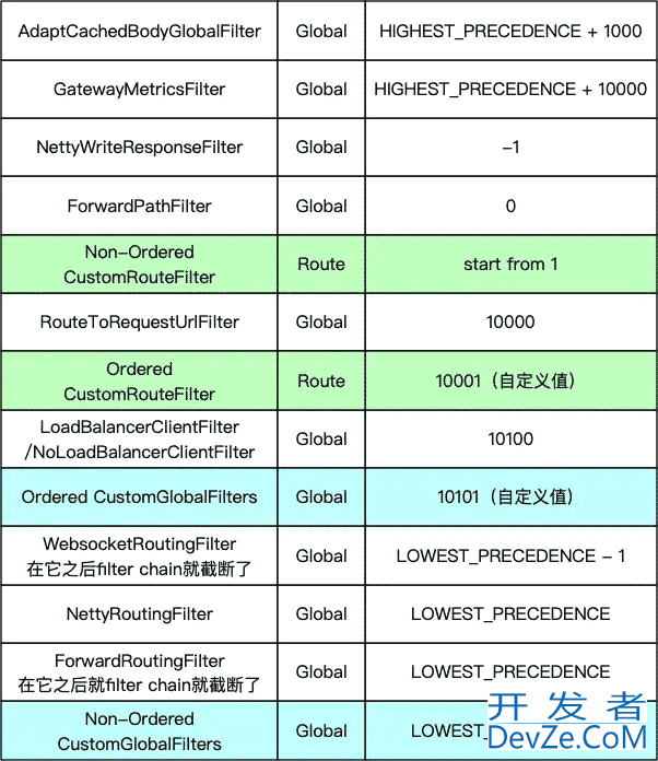 SpringCloudGateway Nacos GitlabRunner全自动灰度服务搭建发布