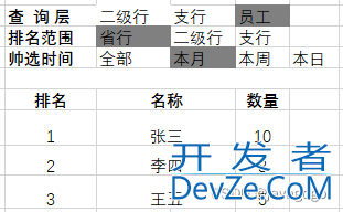 手把手教你使用redis实现排行榜功能