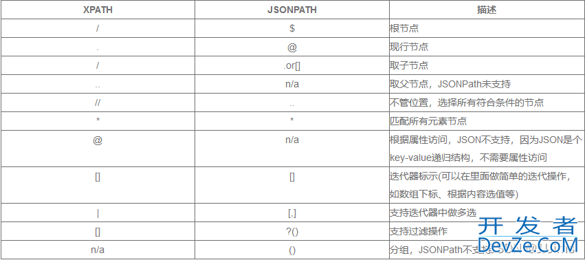 Python Json读写操作之JsonPath用法详解