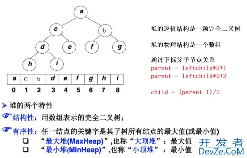 数据结构与算法之手撕排序算法