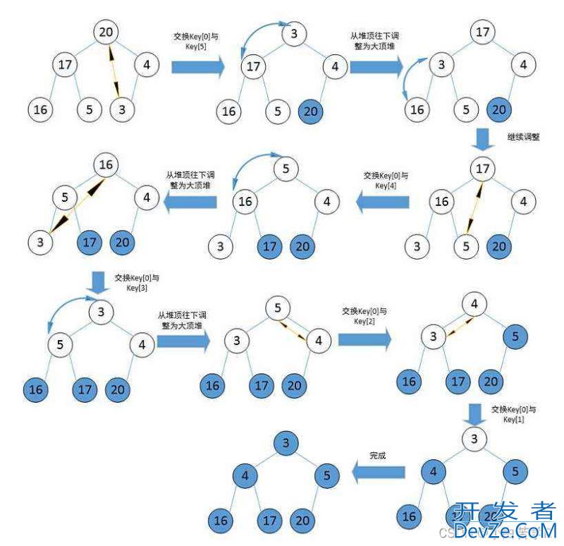 数据结构与算法之手撕排序算法