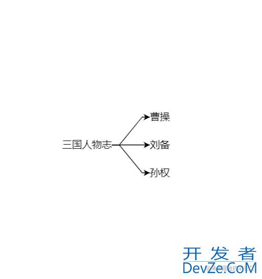 GoJs的文本绘图模板TextBlock使用实例