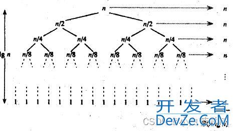 数据结构与算法之手撕排序算法