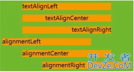 GoJs的文本绘图模板TextBlock使用实例