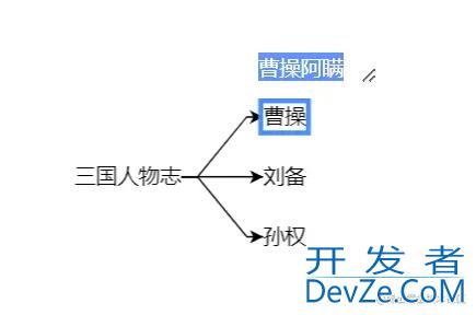 GoJs的文本绘图模板TextBlock使用实例