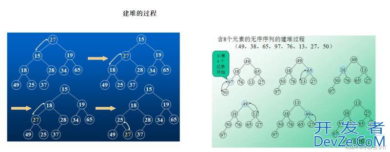 数据结构与算法之手撕排序算法