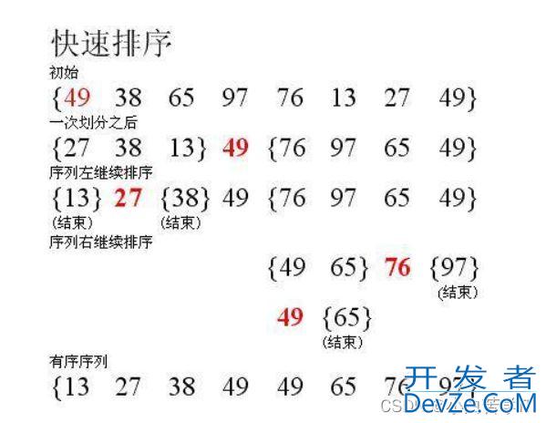 数据结构与算法之手撕排序算法