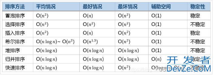 数据结构与算法之手撕排序算法