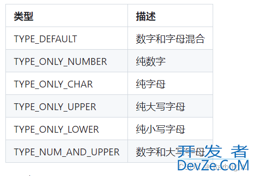 springboot验证码生成以及验证功能举例详解