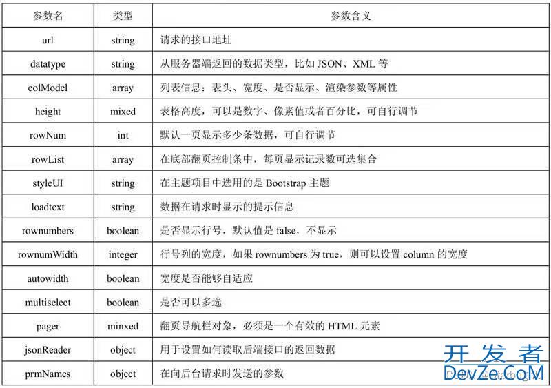 springboot实现分页功能的完整代码