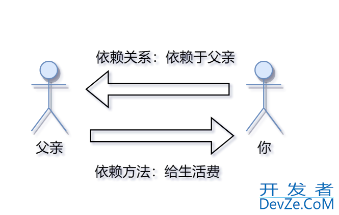 Linux自动化构建工具make和Makefile详解