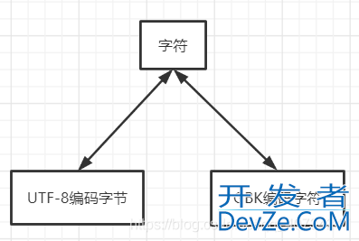 关于Python的文本文件转换编码问题