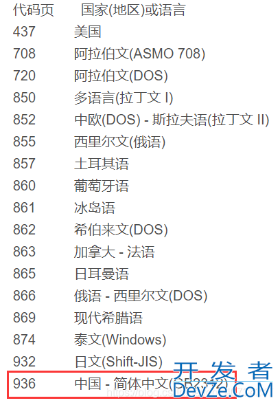 关于Python的文本文件转换编码问题