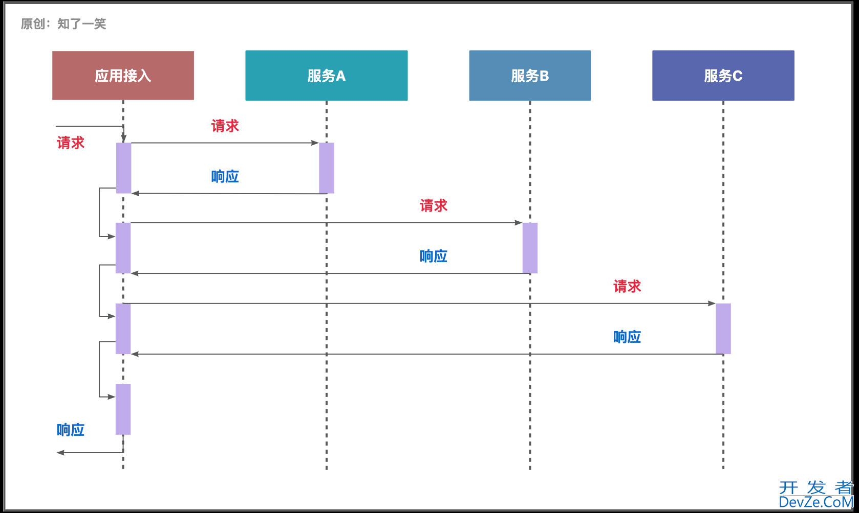 Java中Future接口详解