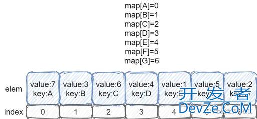 GO语言实现支持O(log(n))随机删除元素的堆