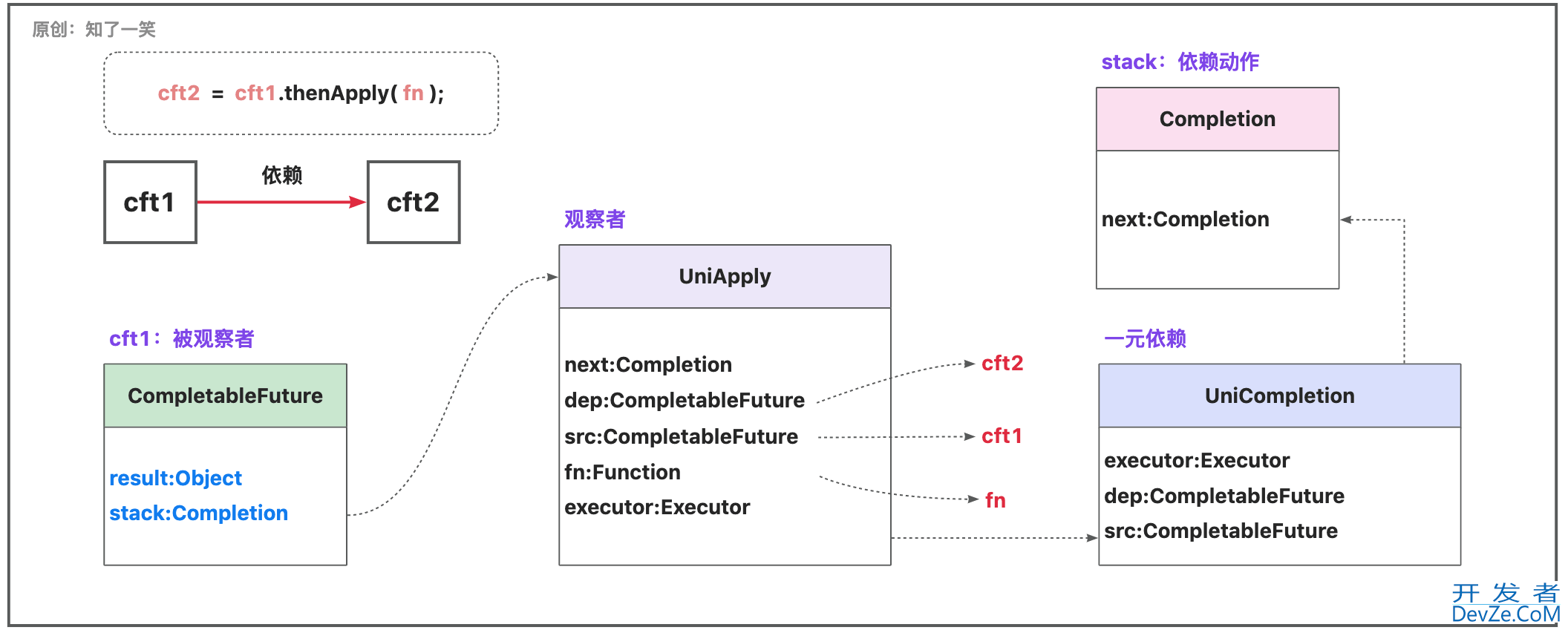 Java中Future接口详解