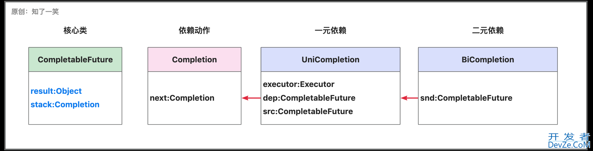 Java中Future接口详解